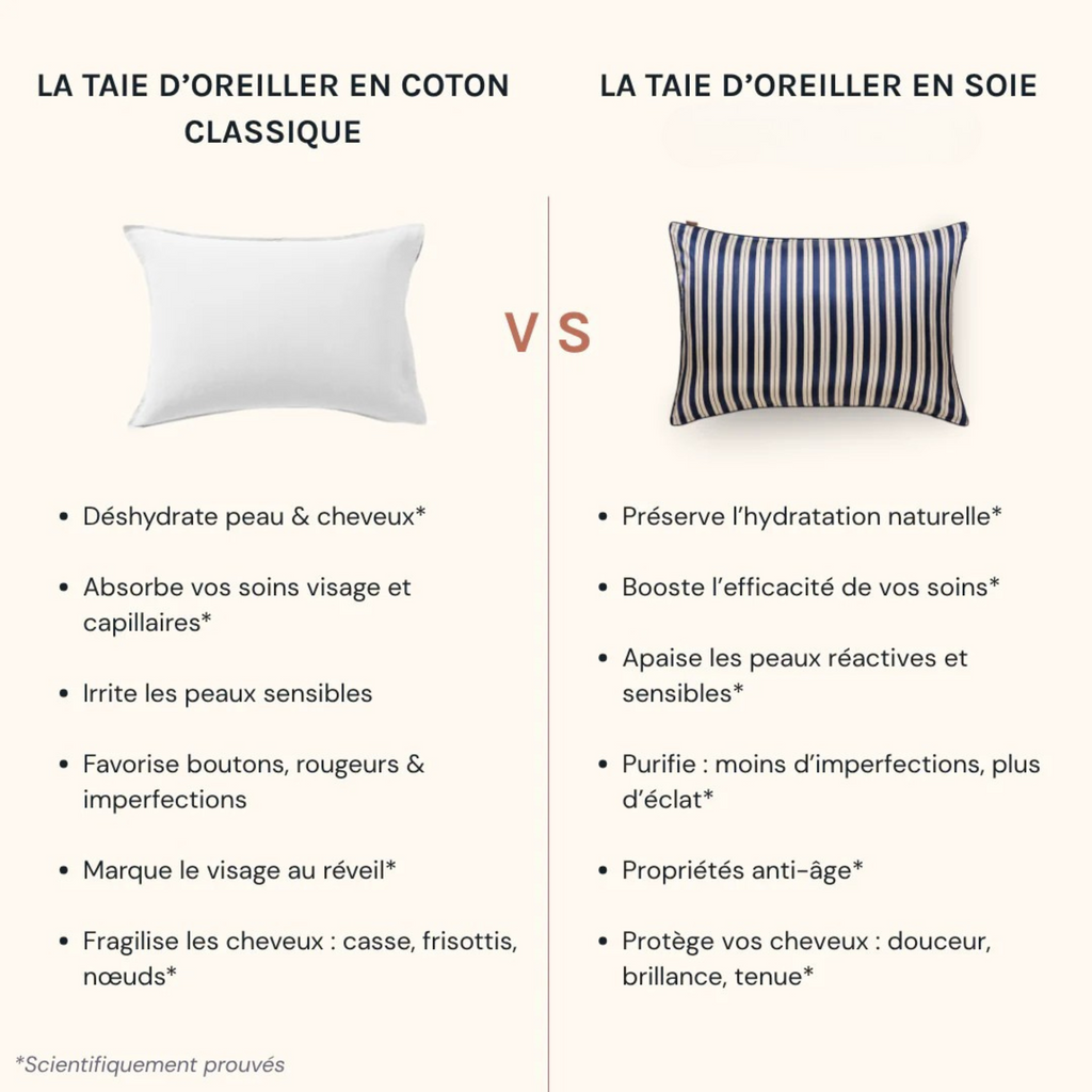 Taie d'oreiller Lunalys - 100% soie de murier