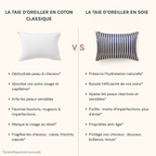 Taie d'oreiller Lunalys - 100% soie de murier