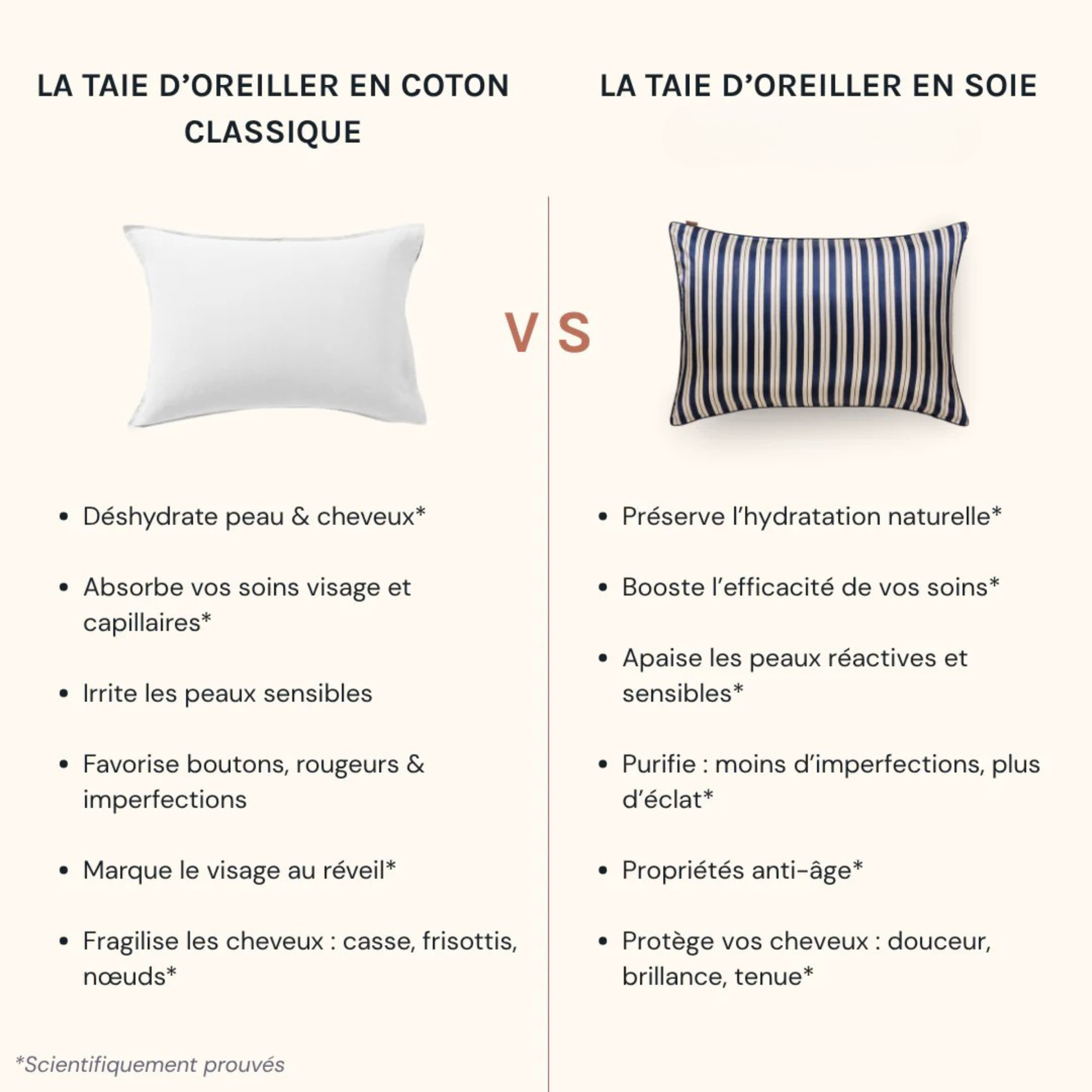 Taie d'oreiller Lunalys - 100% soie de murier